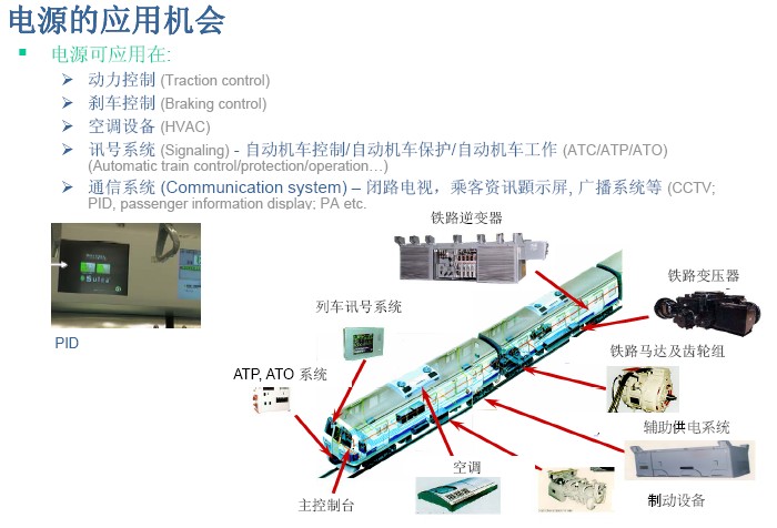 電源模塊在鐵路系統(tǒng)的應(yīng)用機會