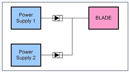 圖 2、簡單電源的OR