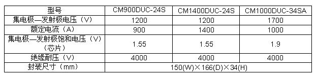 MPD系列IGBT模塊的主要規格