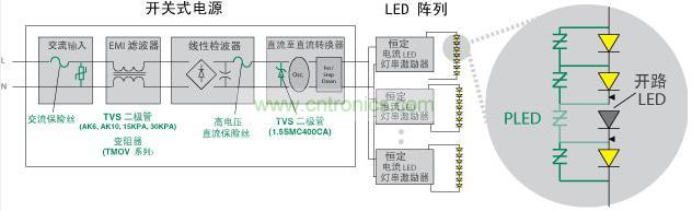 Littelfuse 使得 LED 照明產品具備高可靠性、低維護性并延長其使用壽命