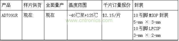 報價、供貨與配套產品