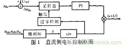 u出的調節形成負反饋，滿足了出始終在某一固定值附近的要求