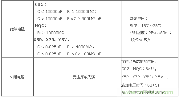 二、基本電性能