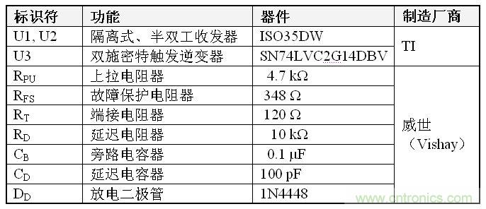 表1、雙到四線轉換器 BOM