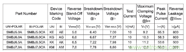 防雷型 HYPERFIX 系列TVS產品