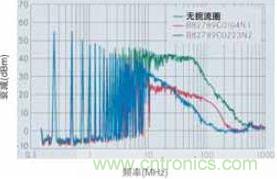 CAN總線處噪音輻射得到降低，CAN總線扼流圈大大降低了射頻輻射，從而避免對其他電子系統造成干擾