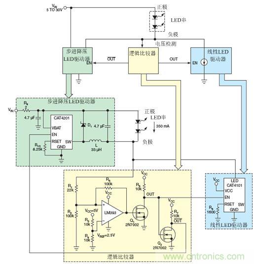 LM393比較器監測LED串的低側電壓，并使能降壓穩壓器(CAT4201)或線性穩壓器(CAT4101)