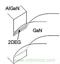 圖2:AlGaN GaN異質節能帶結構