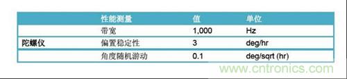 表2：FOG規格(uFors-6U)。