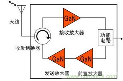 圖2:開發的收發模塊的構成