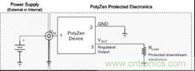 圖 2:PolyZen 產品的典型應用