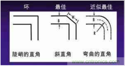 高頻PCB設計的技巧:傳輸拐角采用45°角