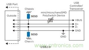 圖1:USB2.0 典型保護方案