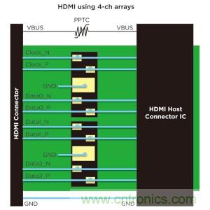 圖2:HDMI 典型保護方案