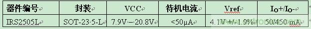 IR推出5引腳SOT-23封裝業內最小PFC升壓IC ,大減器件數