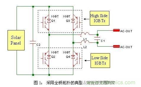 使功耗降至最低,太陽(yáng)能逆變器IGBT怎么選?
