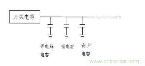 常用到的三種電容:鋁電解電容,瓷片電容和鉭電容