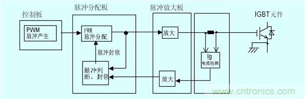 圖4 門極電流檢測(cè)以及保護(hù)原理圖