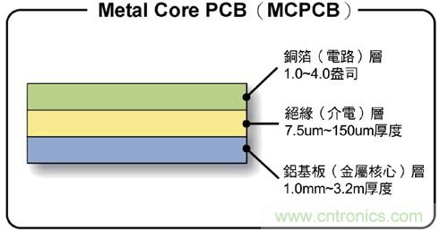 全面剖析:如何解決高亮度LED封裝散熱問(wèn)題