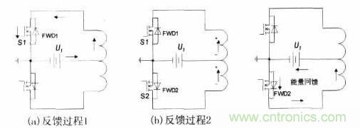 推薦:一款高效率基于推挽逆變的車載開關電源電路設計方案