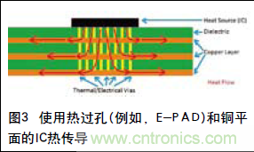 工程師推薦必看！開發高質量PCB設計指南