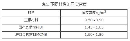 盤點:鋰離子電池設計中不得不知的那些公式