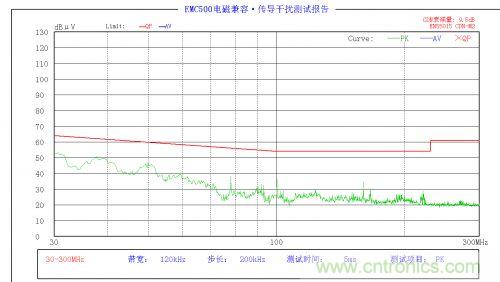 EMC問題求解:LED驅動電源EMC問題