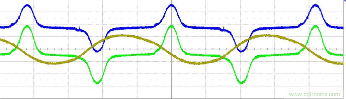 初學者福音!手把手教你測量識別節能燈波形