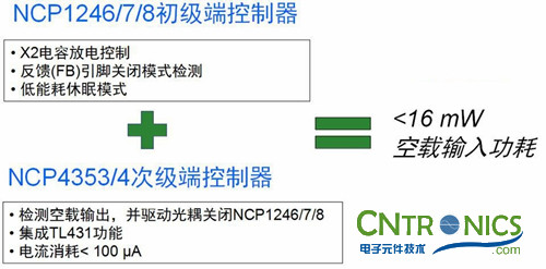 我們都是節(jié)約高手！巧用安森美半導(dǎo)體降低待機(jī)能耗方案！