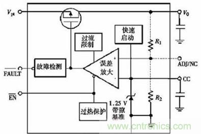 智能設備的大眾情人:超詳細的超低壓CMOS線性穩壓器講解