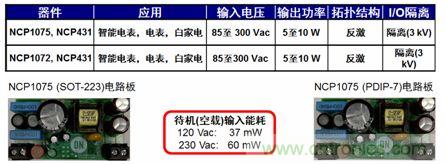 用于智能電表、電表及白家電等應(yīng)用的NCP1072/5 5到10 W參考設(shè)計。