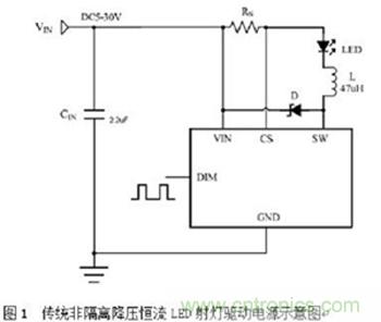 旨在突破！源于TRUEC2技術(shù)的高性能LED射燈方案