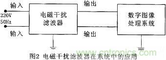 技術(shù)分享:基于DSP的數(shù)字圖像處理系統(tǒng)中的抗干擾設(shè)計(jì)