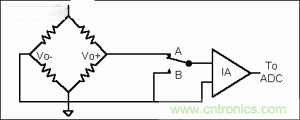 基礎知識大百科之(二):電阻電橋基礎詳解