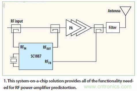 熱點探討！數字技術能否掌控4G基礎設施？