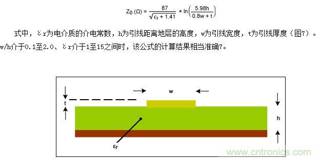 該圖為PCB橫截面（與圖5類似），表示用于計算微帶線阻抗的結構