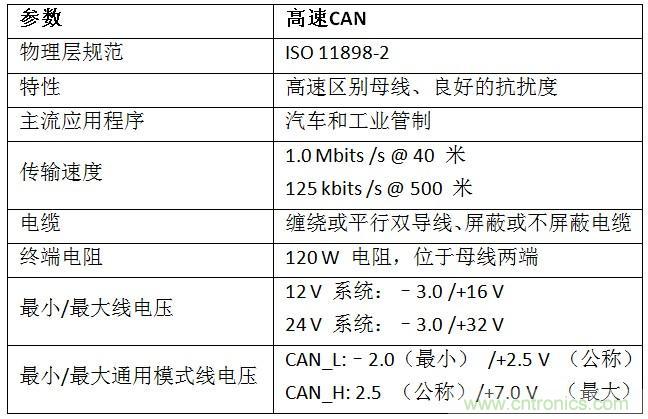 汽車級(jí)瞬態(tài)電壓抑制器,提供專業(yè)級(jí)保護(hù)