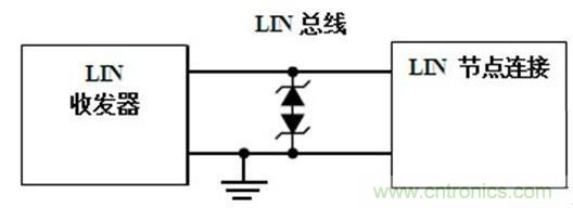 汽車級(jí)瞬態(tài)電壓抑制器,提供專業(yè)級(jí)保護(hù)
