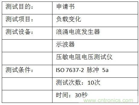 汽車級(jí)瞬態(tài)電壓抑制器,提供專業(yè)級(jí)保護(hù)
