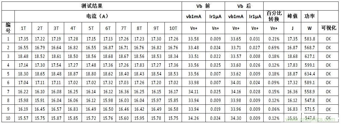 汽車級(jí)瞬態(tài)電壓抑制器,提供專業(yè)級(jí)保護(hù)