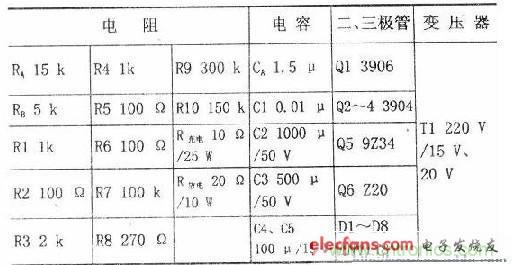 搜羅全網經典充電電路設計,度娘知道的也不過如此了