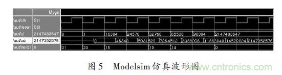 技術解析:在FPGA上利用Python 實現定點平方根