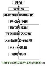 設計分享:基于STM32F101數據采集器的設計方案