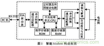 設計分享:建立在SmartModule上的雷達嵌人式計算機