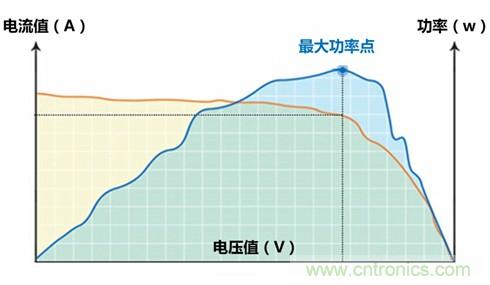 光伏逆變器特有功能測試,你了解多少?