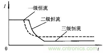 一網(wǎng)打盡!快速充電技術(shù)大集錦