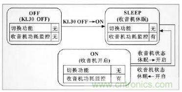 設計前沿:車載無線射頻耳機系統的設計