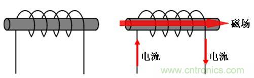 選型必備：淺談電感器是如何工作的？