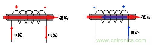 選型必備：淺談電感器是如何工作的？