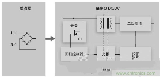 反激LED驅動就真的穩定嗎？為什么PFC調節效果好？